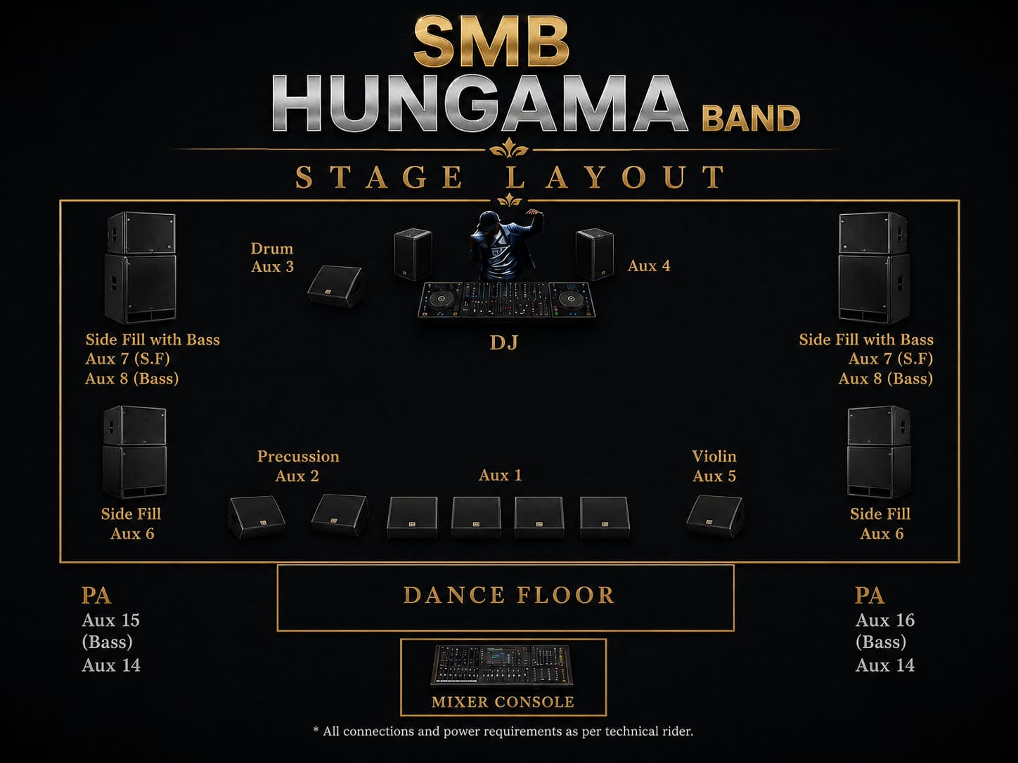 SMB Hungama Band stage layout