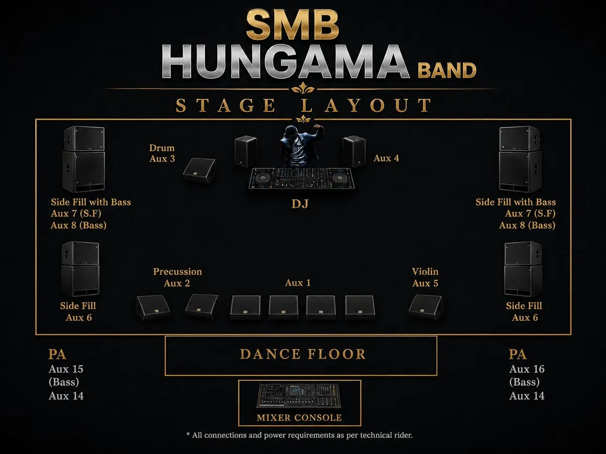 SMB Hungama Band stage layout